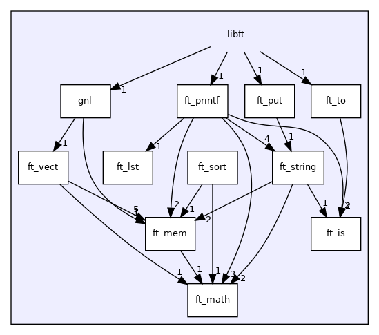 libft